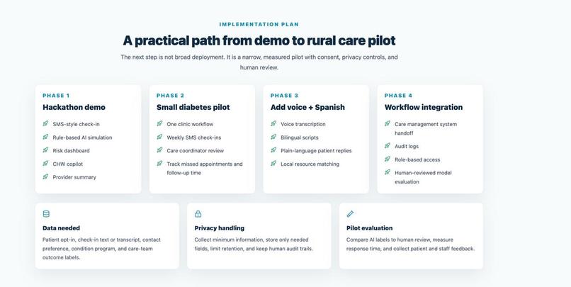 CareBridge AI – screenshot 6