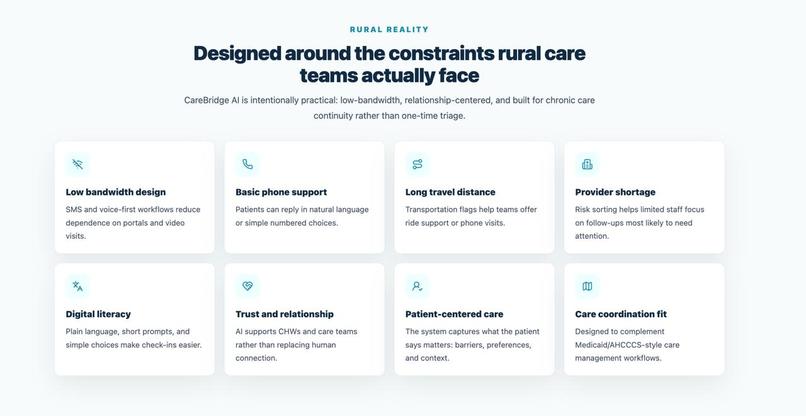 CareBridge AI – screenshot 7