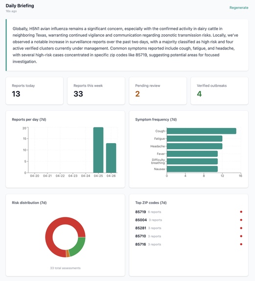 SafeLoop – screenshot 2