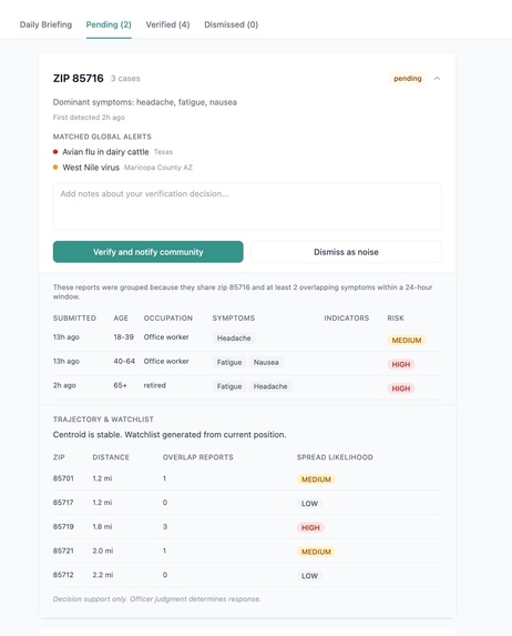 SafeLoop – screenshot 3