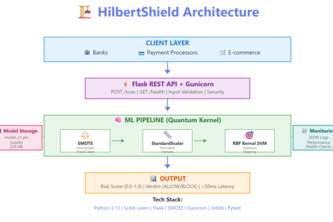 HilbertShield