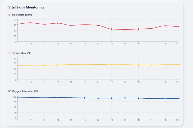 PulseGuard AI – screenshot 5