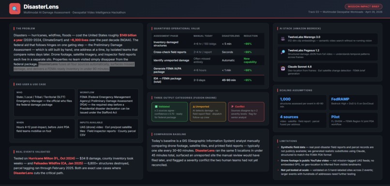 DisasterLens - Multimodal Damage Assessment – screenshot 1