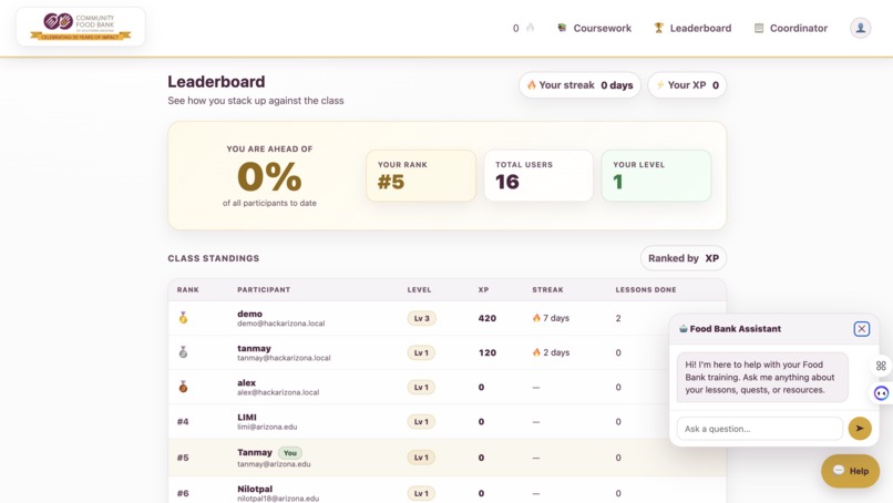 Community Food Bank – screenshot 1
