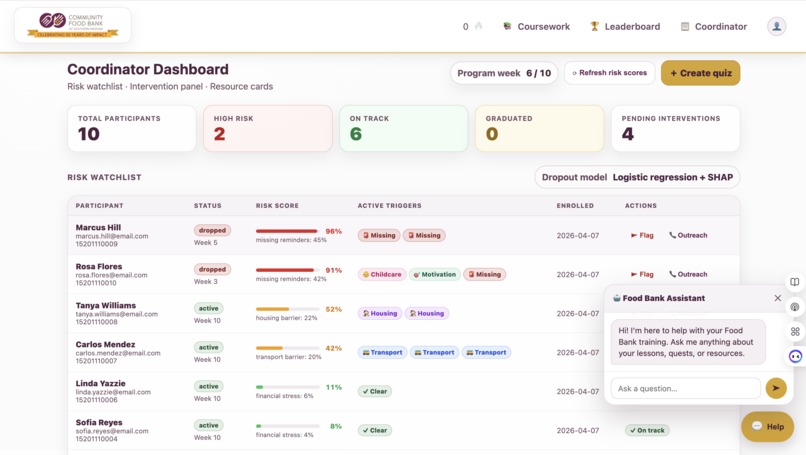 Community Food Bank – screenshot 3