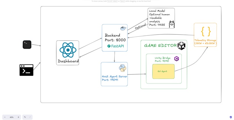 Playtest Pilot – screenshot 2