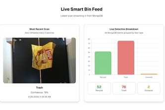 BinTelligence