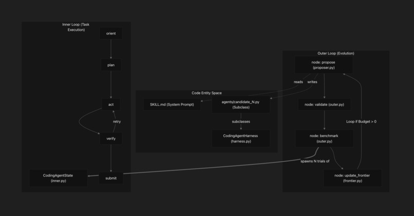 Meta-Harness – screenshot 4