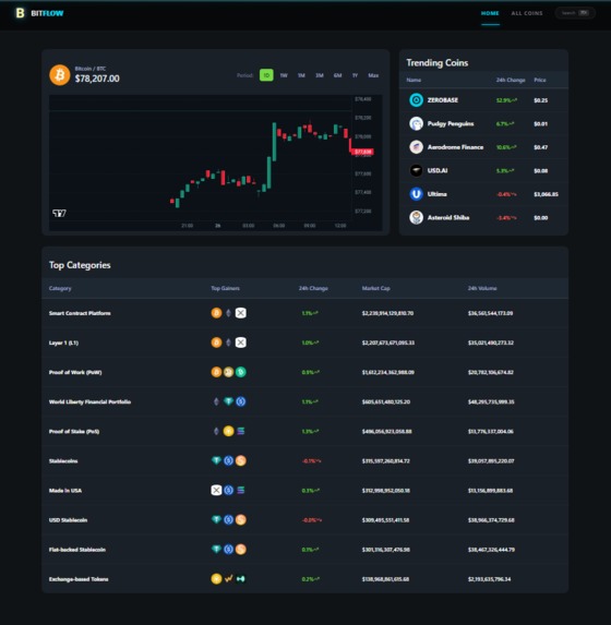 BitFlow Pro: Real-Time Crypto Analytics Dashboard. – screenshot 1