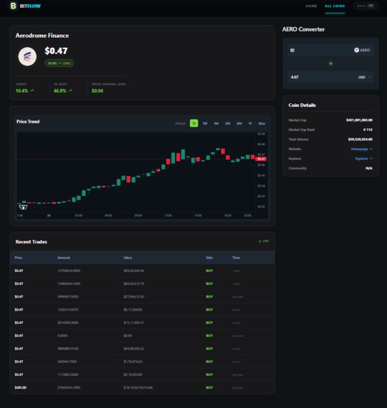 BitFlow Pro: Real-Time Crypto Analytics Dashboard. – screenshot 2