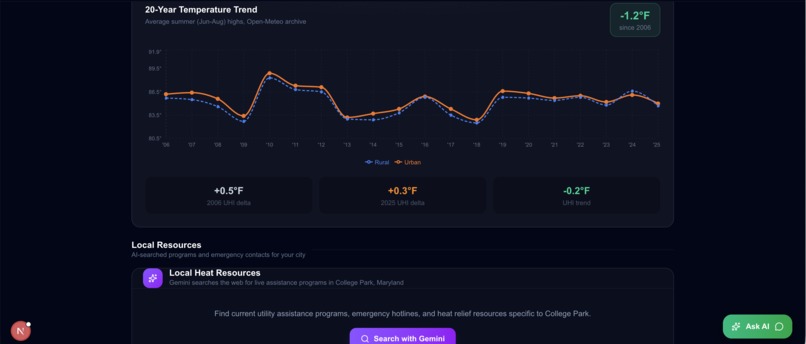 HeatShield – screenshot 5