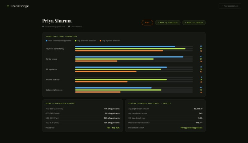 Credit Bridge – screenshot 2