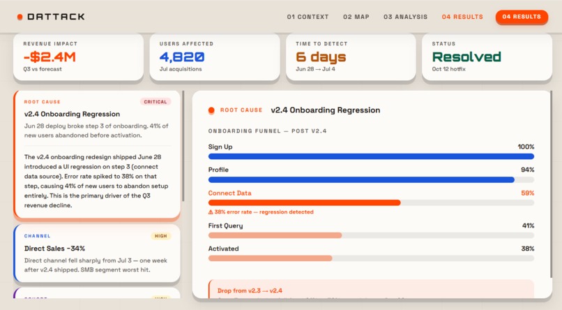 Dattack – screenshot 3
