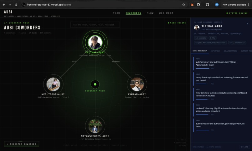 AUBI - Autonomous  Understanding and Behavior Inference – screenshot 3