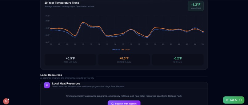 HeatShield – screenshot 5