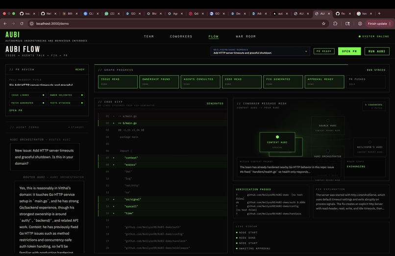 AUBI - Autonomous  Understanding and Behavior Inference – screenshot 4