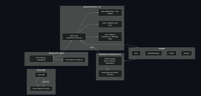 Scout – screenshot 8