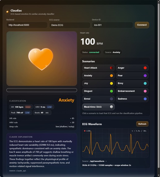 Claudiac – screenshot 5