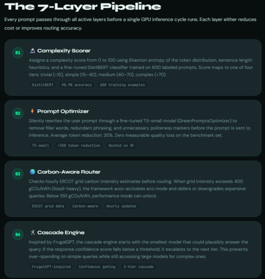 GreenInfer – screenshot 2