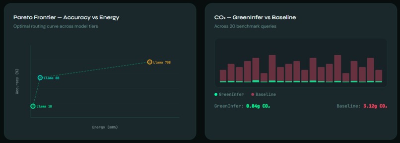 GreenInfer – screenshot 3