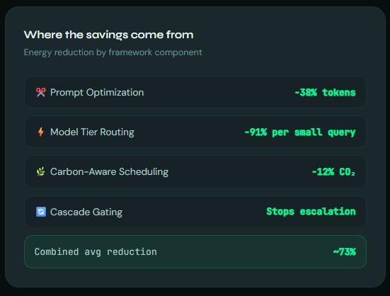 GreenInfer – screenshot 4