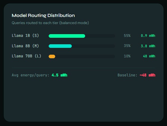 GreenInfer – screenshot 5