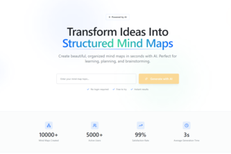 Structured Mind Maps