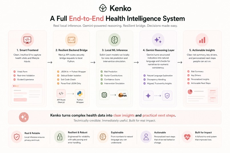 Kenko AI – screenshot 2