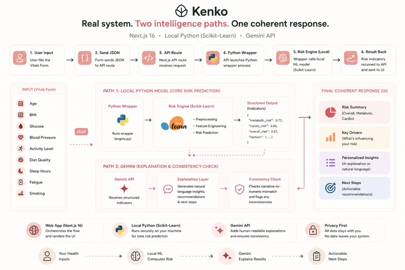 Kenko AI – screenshot 3