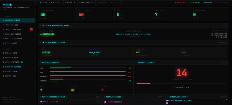 Pluto – screenshot 2