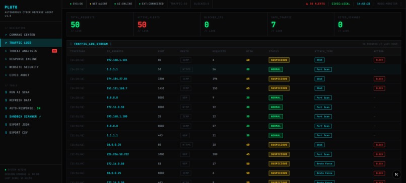 Pluto – screenshot 4