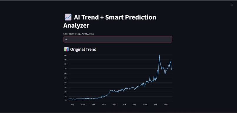 AI Trend + Smart Prediction Analyzer – screenshot 1