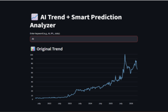 AI Trend + Smart Prediction Analyzer