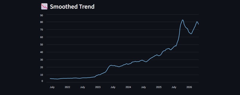 AI Trend + Smart Prediction Analyzer – screenshot 2