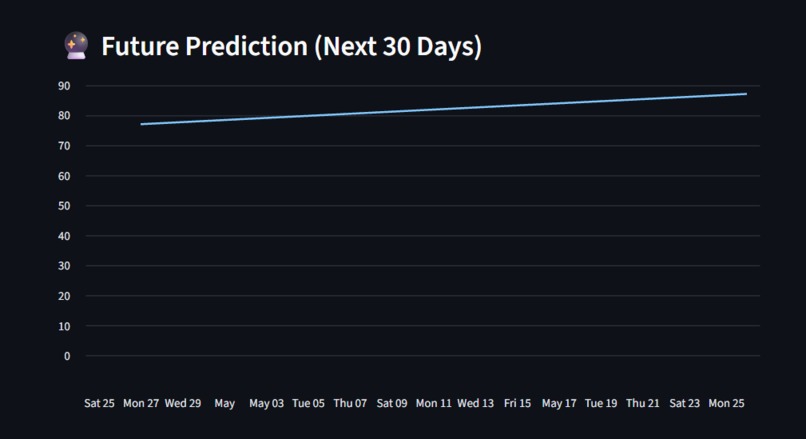 AI Trend + Smart Prediction Analyzer – screenshot 3