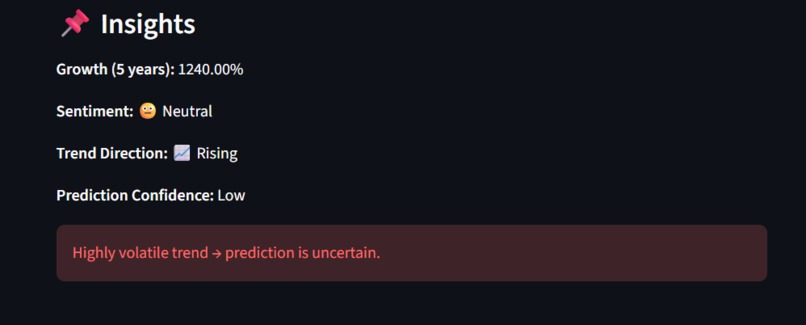 AI Trend + Smart Prediction Analyzer – screenshot 5