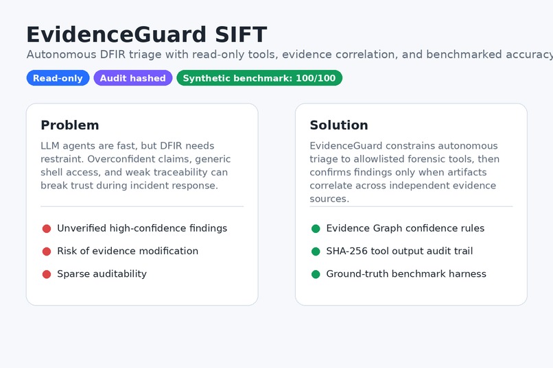 EvidenceGuard SIFT – screenshot 1