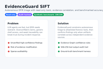 EvidenceGuard SIFT