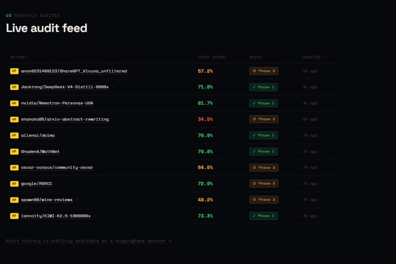 Dataset Trust Auditor – screenshot 3