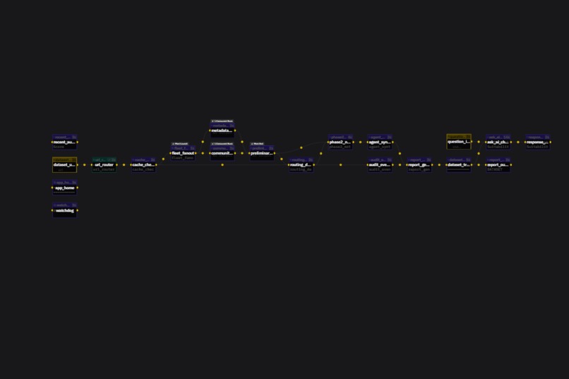 Dataset Trust Auditor – screenshot 5