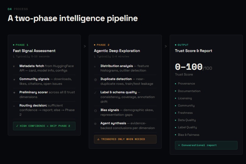 Dataset Trust Auditor – screenshot 4