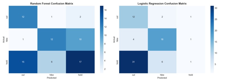 Fed Policy Shock Predictor – screenshot 1