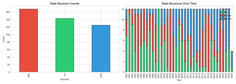 Fed Policy Shock Predictor – screenshot 2
