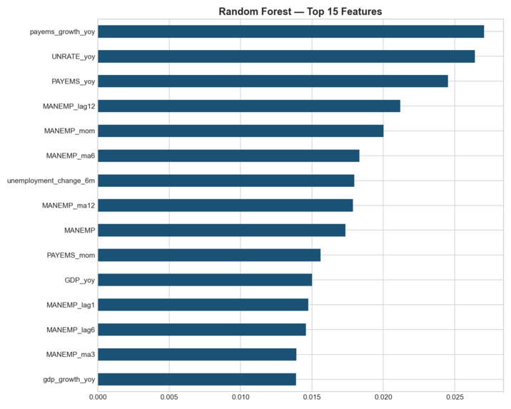 Fed Policy Shock Predictor – screenshot 3