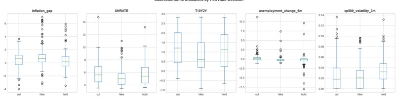 Fed Policy Shock Predictor – screenshot 4