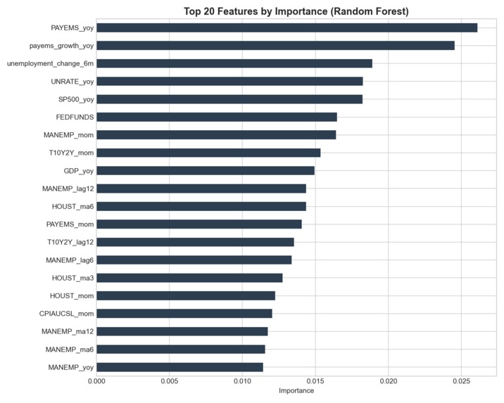 Fed Policy Shock Predictor – screenshot 5