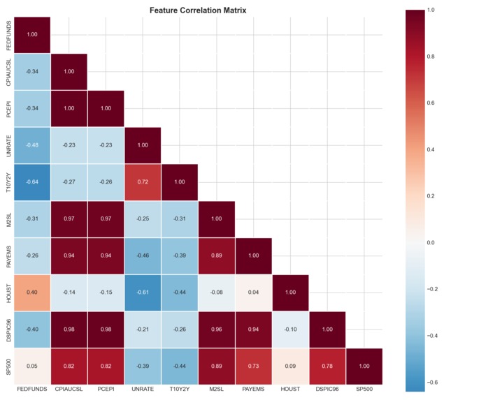 Fed Policy Shock Predictor – screenshot 6