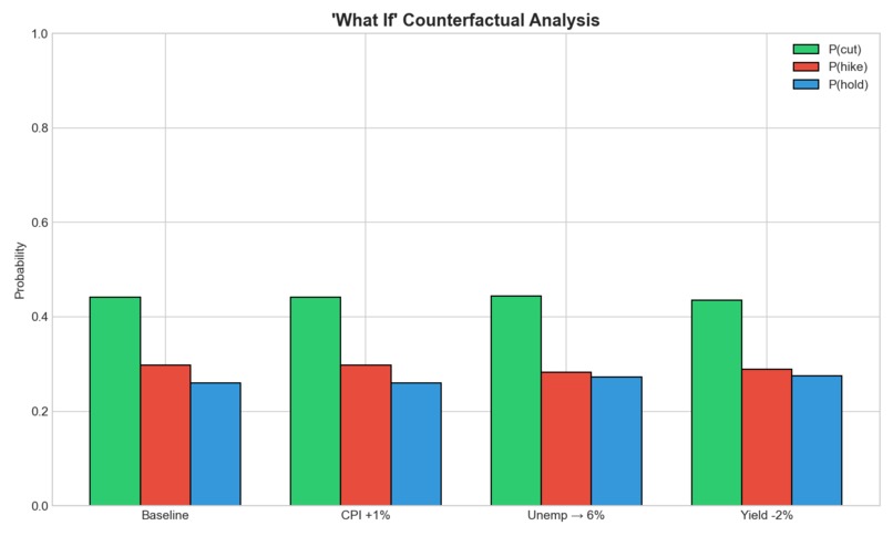 Fed Policy Shock Predictor – screenshot 7