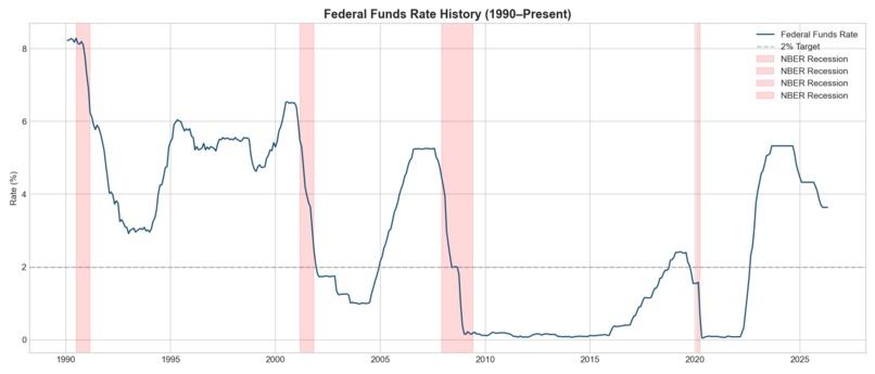 Fed Policy Shock Predictor – screenshot 8