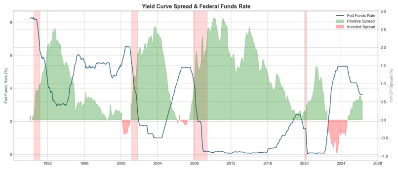 Fed Policy Shock Predictor – screenshot 9